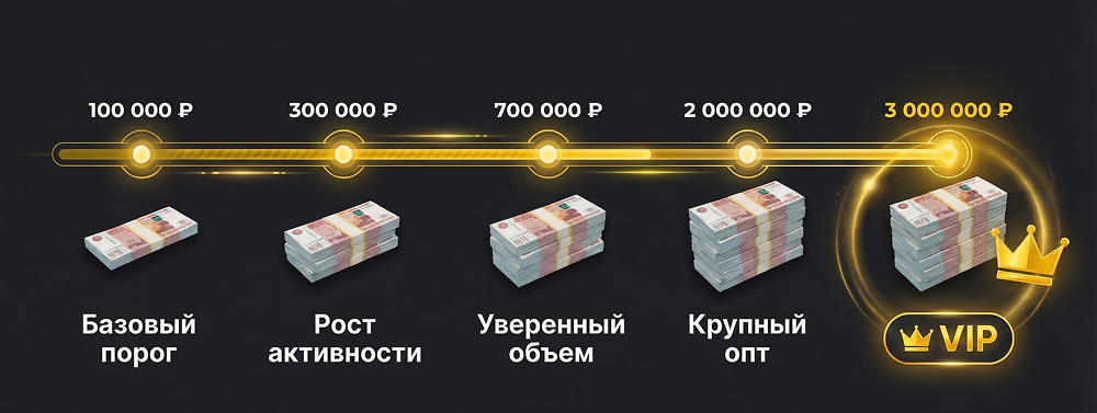 Шкала партнёрских денег